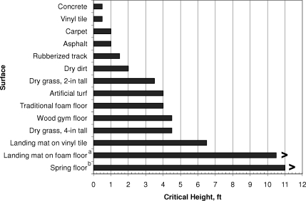 criticalheight.jpg